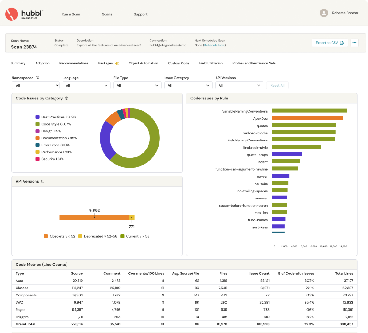 Hubbl review of Salesforce customizations