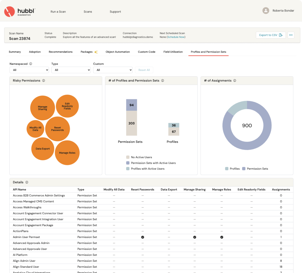 Hubbl review of Salesforce profiles and permission sets